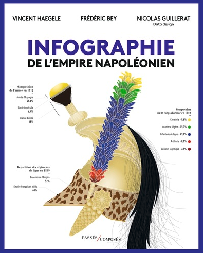Infographie de l'Empire napoléonien, 2023, 160 p.