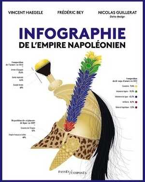Infographie de l'Empire napoléonien, 2023, 160 p.