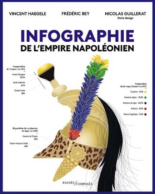 Infographie de l'Empire napoléonien, 2023, 160 p.